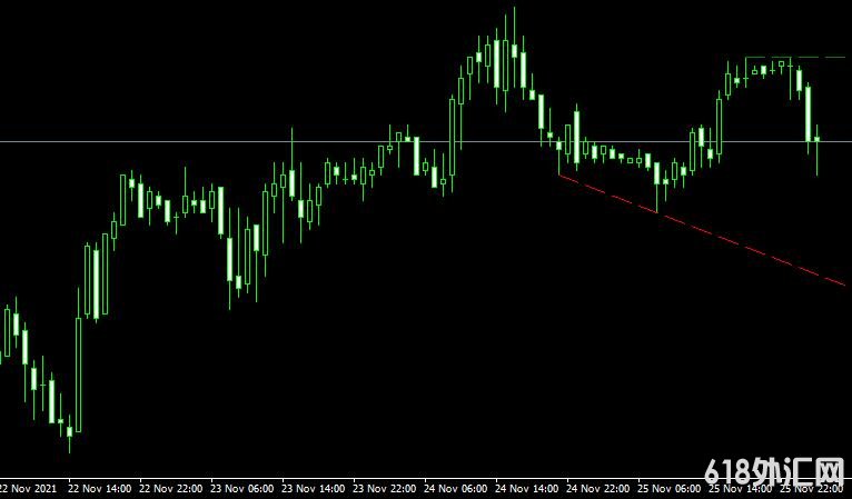 <font color='#990000'>����ָ��Fractals Trend���MT4����</font>