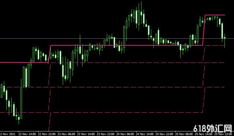 <font color='#990000'>����ָ��Fractal Level���MT4����</font>