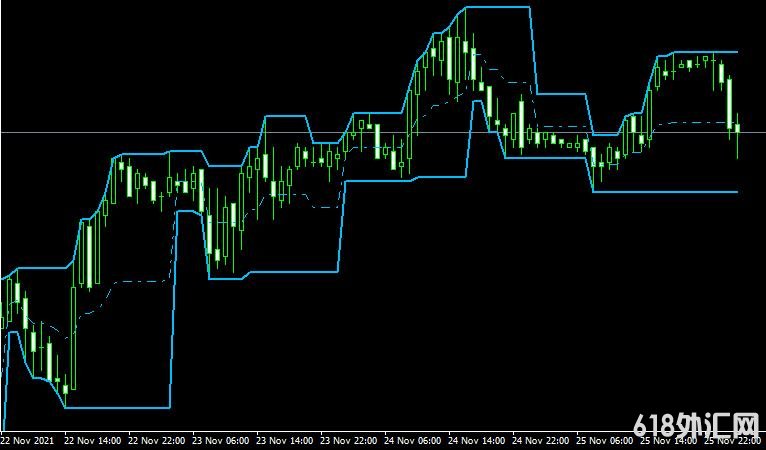 <font color='#990000'>����ָ��fractalchannel v6.0 600 ���MT4����</font>