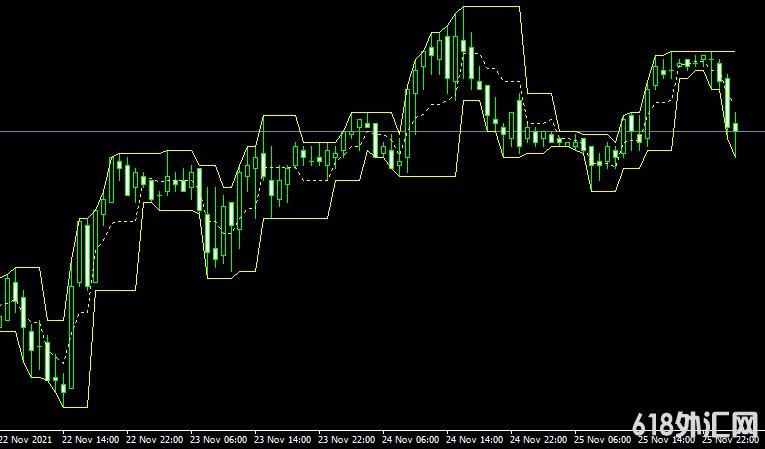 <font color='#990000'>����ָ��Fractal Channel v3���MT4����</font>