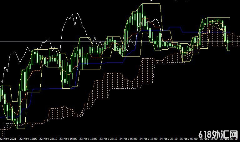 <font color='#990000'>����ָ��Fractal Ichimoku v1���MT4����</font>