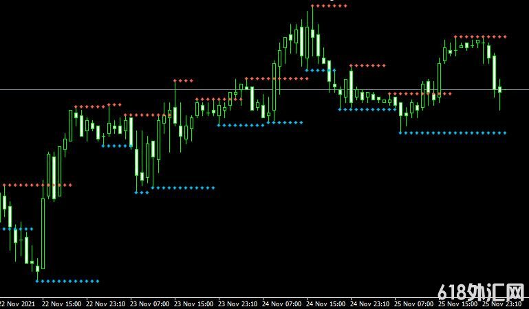 <font color='#990000'>����ָ��Fractal Support and Resistance���MT4����</font>