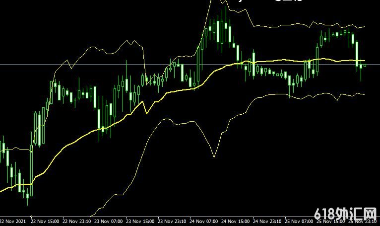 <font color='#990000'>����ָ��fractional bands���MT4����</font>