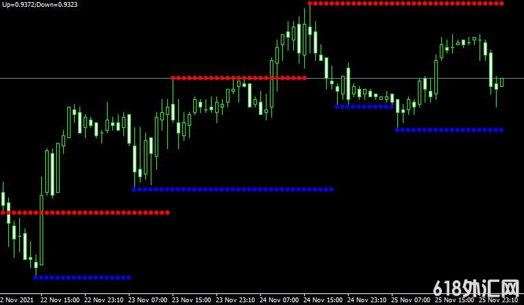 <font color='#990000'>����ָ��Fractals Mod���MT4����</font>