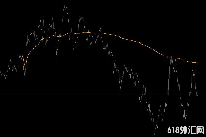 <font color='#990000'>ָ��Դ����ʱͼ���� ���MT4����</font>