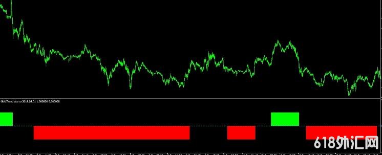 <font color='#990000'>ָ��Դ��⺆�׵��I�uָ�ˣ�������ٍ���r�� ���MT4����</font>