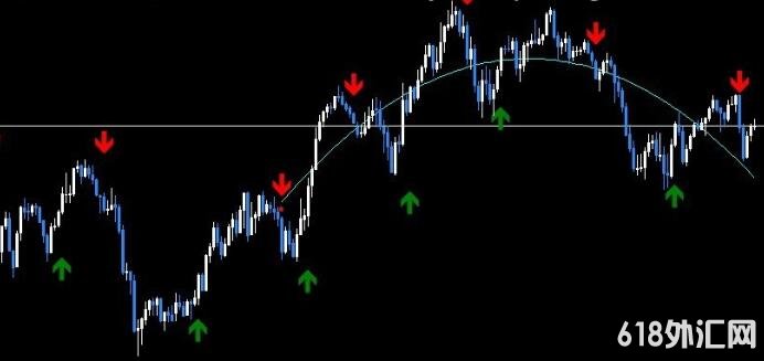 <font color='#990000'>ָ��Դ����ͷָ�� ���MT4����</font>