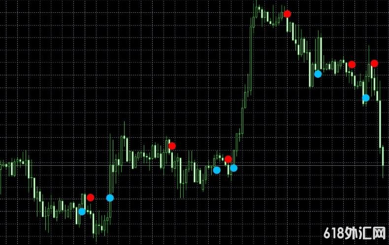 <font color='#990000'>ָ��Դ���Բ�㷴תָ�� ���MT4����</font>