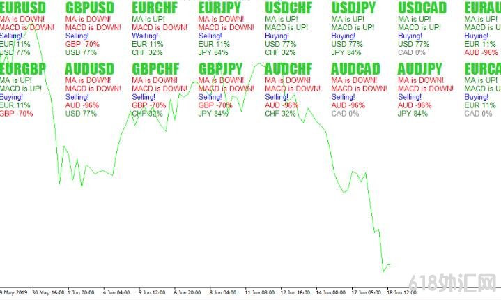 <font color='#990000'>ָ��Դ������ǿ���ٷֱ�ָ�� ���MT4����</font>