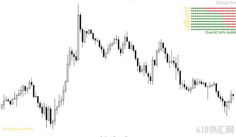 <font color='#990000'>ָ��Դ����������ǿ��ָ�� ���MT4����</font>