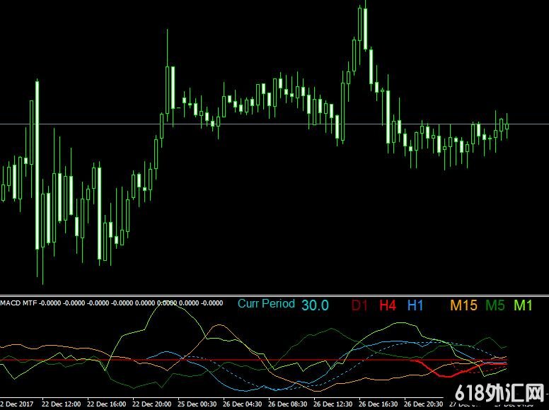 <font color='#990000'>ָ��Դ���MACD�����ڹ��� ���MT4����</font>