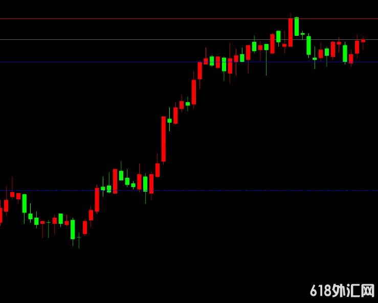 <font color='#990000'>ָ��Դ����Զ�ѹ��֧�ţ���ʱ��κ��ߣ� ���MT4����</font>