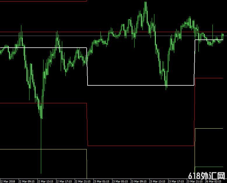 <font color='#990000'>ָ��Դ���ͨ�� DJ_Lines ���MT4����</font>