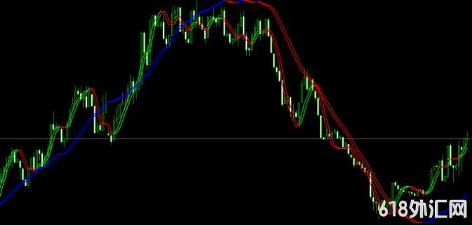 <font color='#990000'>ָ��Դ���һ����ͷƤָ�� ���MT4����</font>