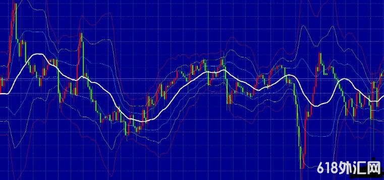 <font color='#990000'>ָ��Դ������߲���ָ�� ���MT4����</font>