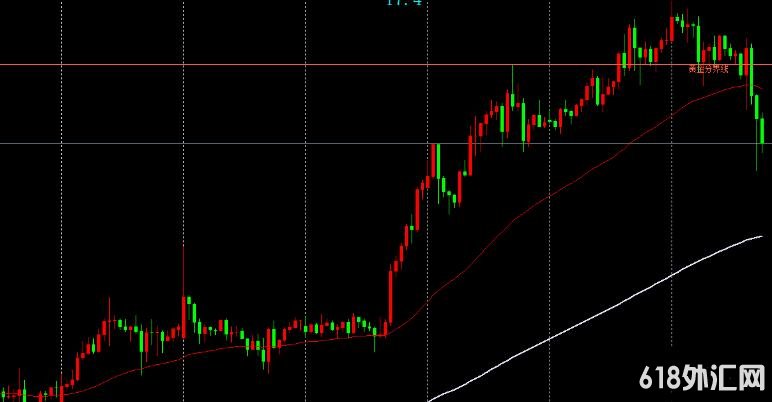 <font color='#990000'>ָ��Դ���������߽Ƕȵ�ָ�����MT4����</font>