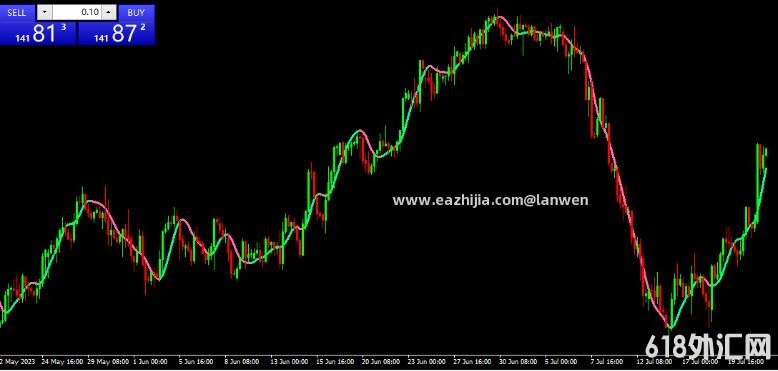 <font color='#990000'>ָ��Դ������ӳٵ� �ն�����ָ�� ���MT4����</font>