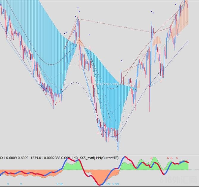 <font color='#990000'>��δ������û��δ��������ϵͳ ���MT4ָ������</font>