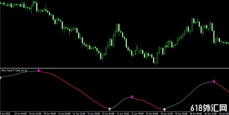 <font color='#990000'>��δ������HMA����ָ�꣬û��δ������ ���MT4ָ������</font>