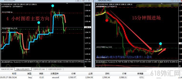 <font color='#990000'>��δ������û��δ���������źž��Բ�Ʈ�� ���MT4ָ������</font>