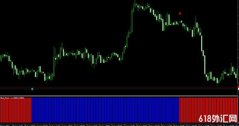 <font color='#990000'>��δ����������ָ�꣬û��δ������ ���MT4ָ������</font>