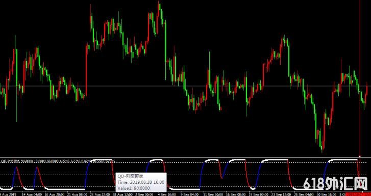 <font color='#990000'>��δ����������ָ����δ������ ���MT4ָ������</font>