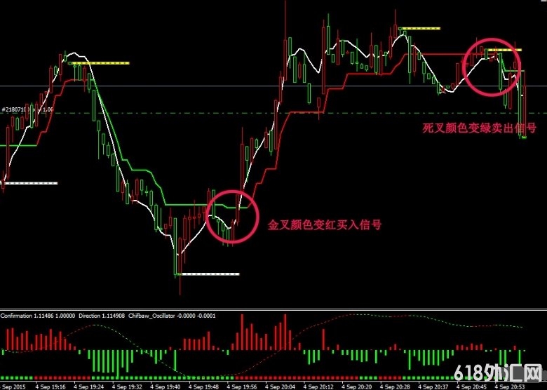 <font color='#990000'>��δ���������ƽ��� ���MT4δ������ָ������</font>