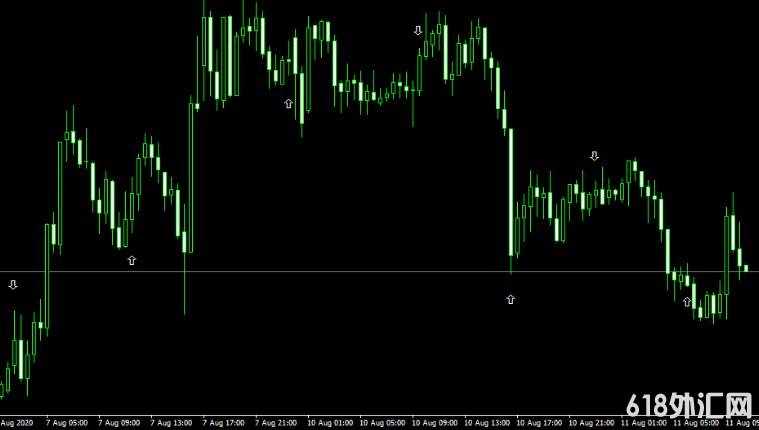 <font color='#990000'>��δ������ָ���ͷָ�꣬û��δ������   ���MT4����</font>