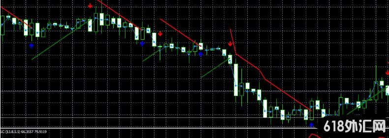 <font color='#990000'>��δ������û��δ������������ָ�� ���MT4ָ������</font>