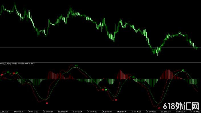 <font color='#990000'>��δ������ָ�겻��δ������MACD����ʾ������ ���MT4����</font>