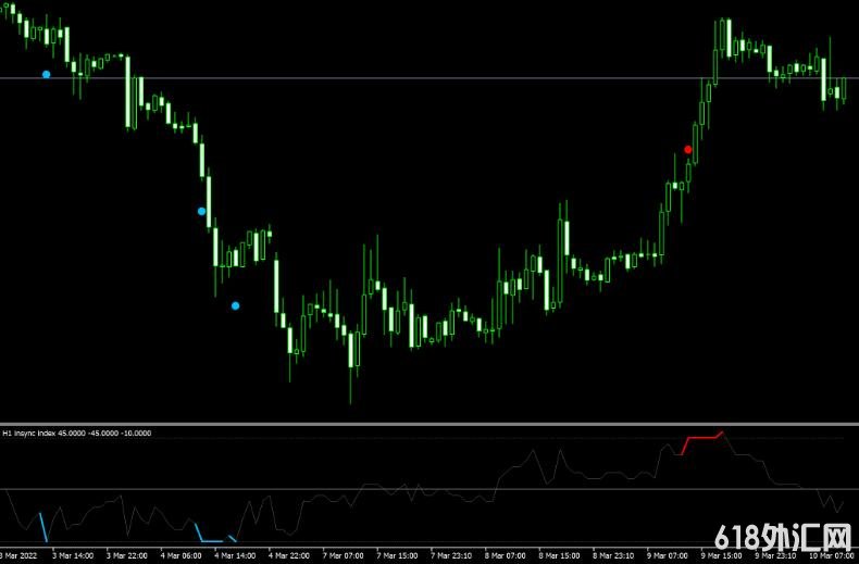 <font color='#990000'>��δ��������δ������ָ�꣬׼ȷ���൱�� ���MT4ָ������</font>