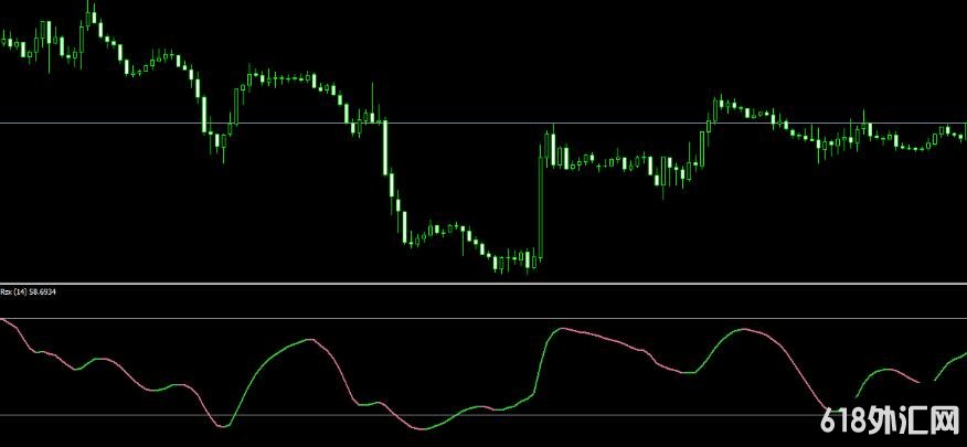 <font color='#990000'>��δ������ָ��RSXָ�꣬û��δ������ ���MT4����</font>