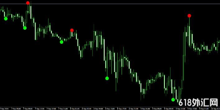 <font color='#990000'>��δ������������ָ�꣬û��δ������ ���MT4ָ������</font>