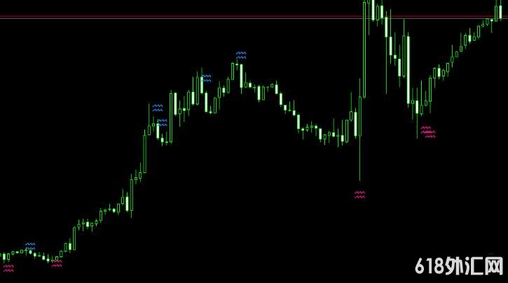 <font color='#990000'>��δ������һ��û��δ������ָ�� ���MT4ָ������</font>