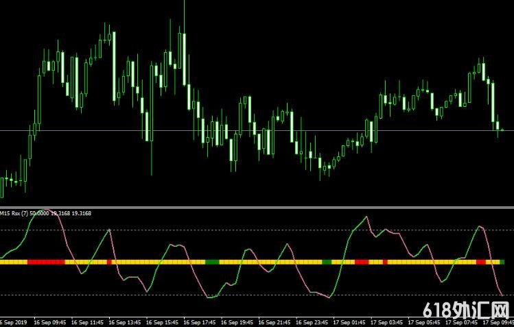 <font color='#990000'>��δ������RSXû��δ������ ���MT4ָ������</font>