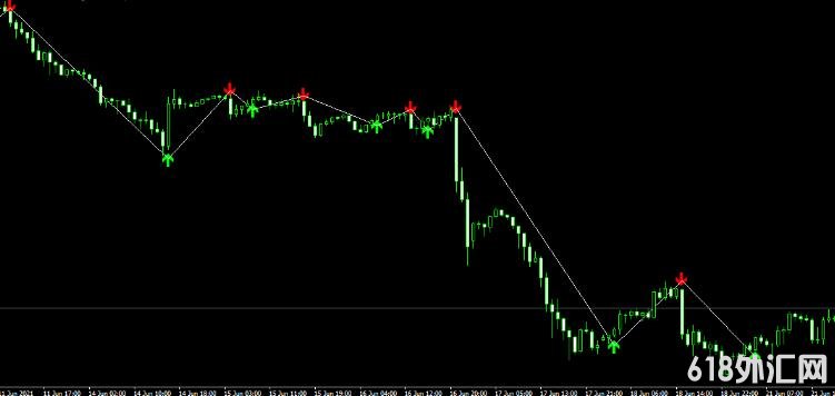 <font color='#990000'>��δ������û��δ��������֮����ָ�� ���MT4ָ������</font>