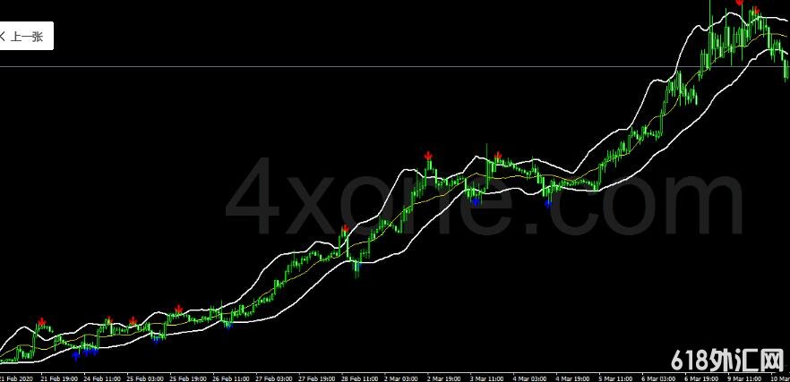 <font color='#990000'>��δ����������+���ִ�ָ�꣬û��δ������ ���MT4ָ������</font>