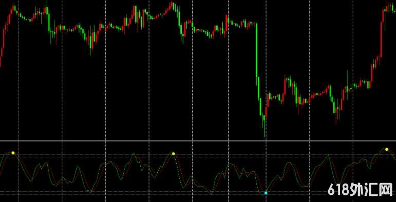 <font color='#990000'>��δ��������׼��ʾ���� ��δ������  ���MT4ָ������</font>