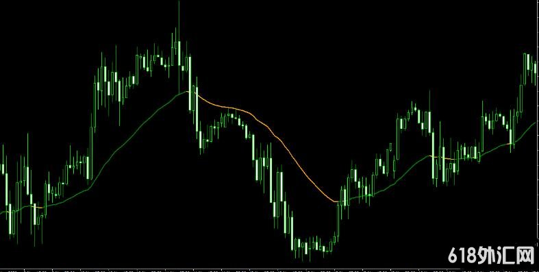 <font color='#990000'>��δ��������ɫ���ߣ�û��δ������  ���MT4ָ������</font>