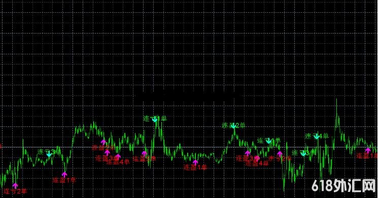 <font color='#990000'>��δ��������δ����������  ���MT4ָ������</font>