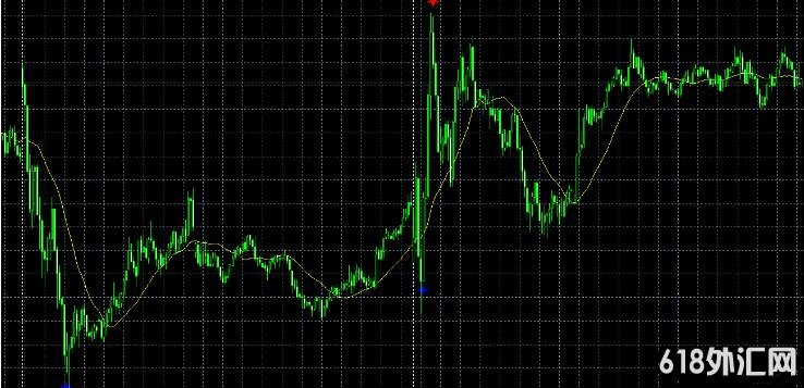 <font color='#990000'>��δ���������Ƕ���ָ�� ��δ��  ���MT4ָ������</font>