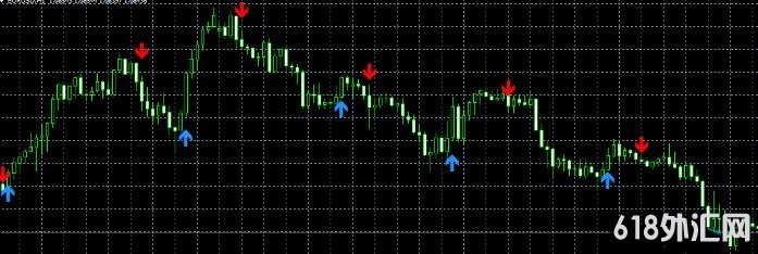 <font color='#990000'>��δ�������߼���ͷ û��δ������  ���MT4ָ������</font>