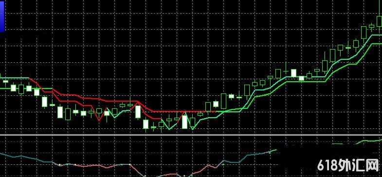 <font color='#990000'>��δ��������δ������ɫ�ͷ���ת  ���MT4ָ������</font>