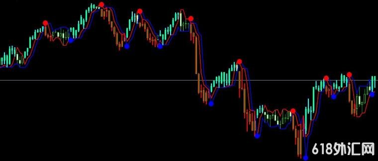 <font color='#990000'>��δ������û��δ������-����ָ��  ���MT4ָ������</font>