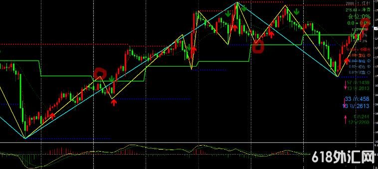 <font color='#990000'>��δ����������δ������ �϶��¿�  ���MT4ָ������</font>