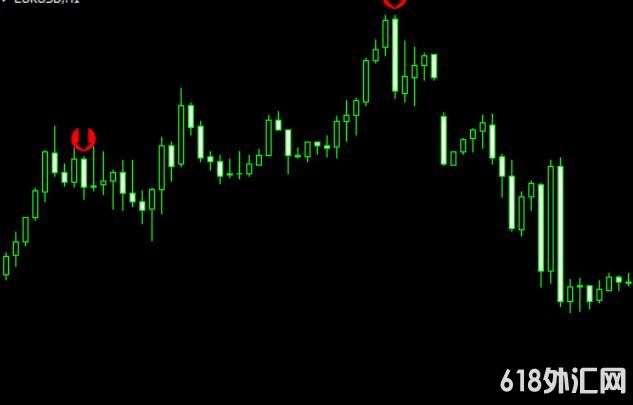 <font color='#990000'>��δ������1Сʱ��ͷ ��δ��  ���MT4ָ������</font>