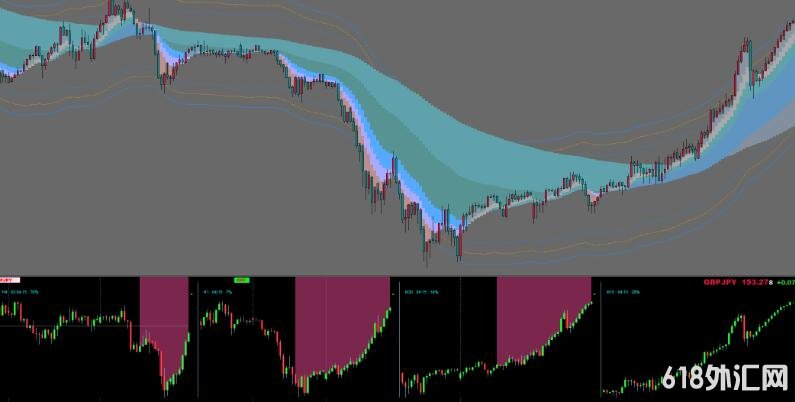 MT4 ͨ�����ƾ�Ʒϵͳ ���VIPָ������