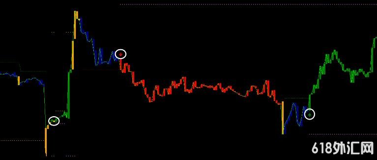 MT4 ��ͷָʾ����������ϵͳ ���ָ������