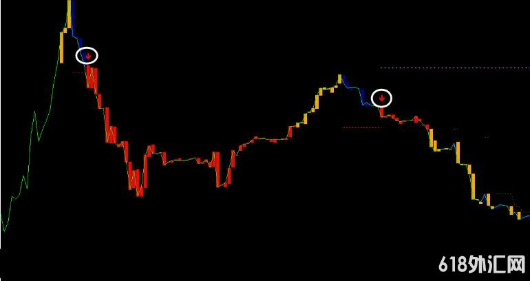 MT4 ��ͷָʾ����������ϵͳ ���ָ������