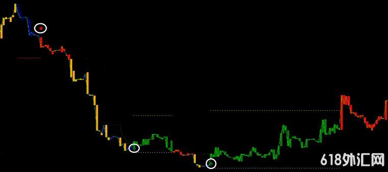 MT4 ��ͷָʾ����������ϵͳ ���ָ������